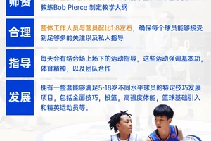 哪里可以找到专业的篮球训练支持团队?